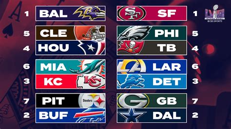 afc and nfc standings playoffs bracket|nfl playoff picture.